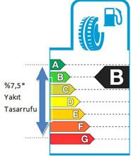 Yakıt Verimliliği